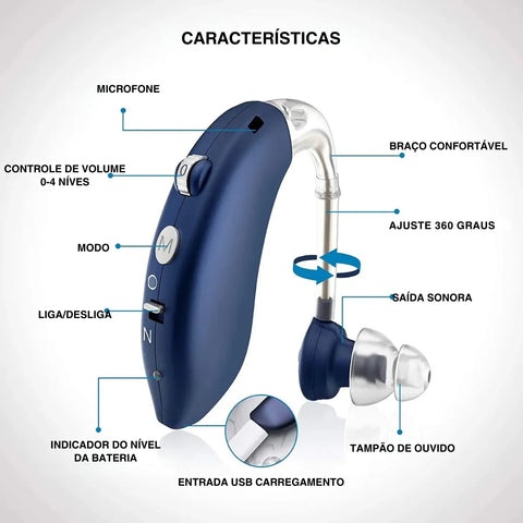 Diagrama de características do ClarityPro