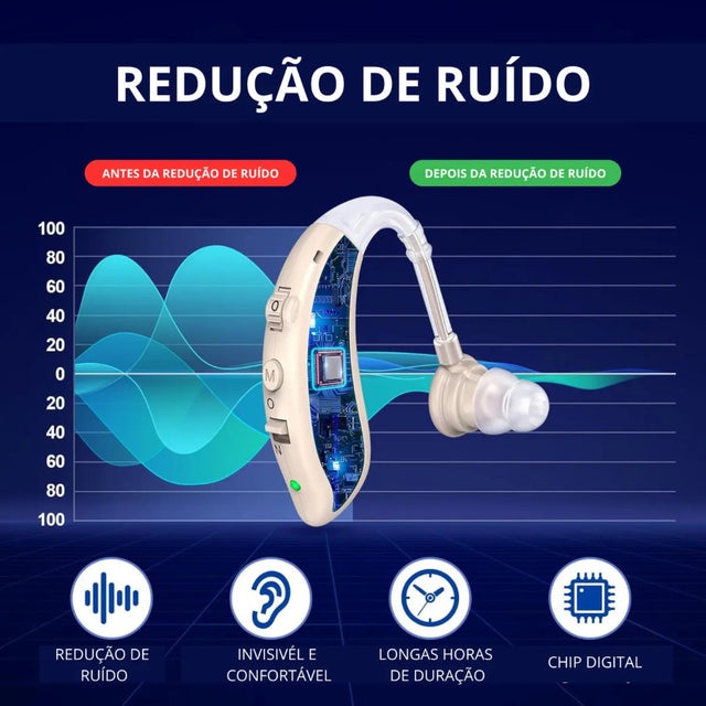 Gráfico de redução de ruído antes e depois